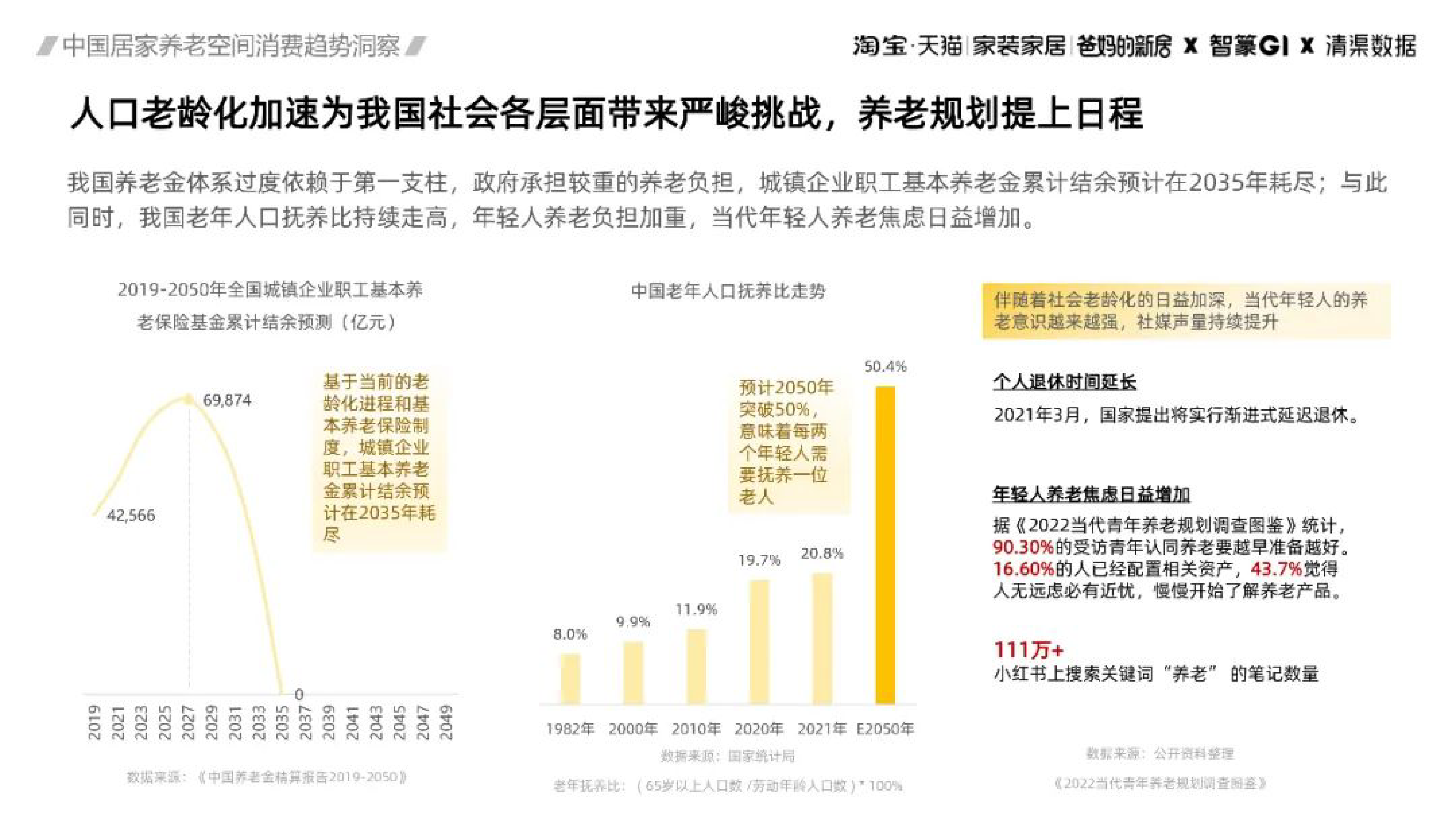 清渠数据：2023中国居家养老空间消费趋势洞察报告